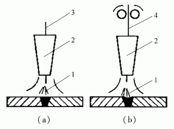 characteristics-of-carbon-dioxide-gas-1