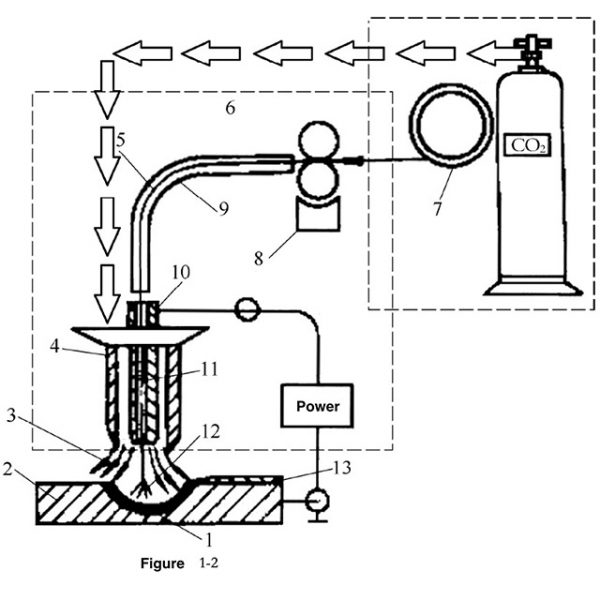 characteristics-of-carbon-dioxide-gas-3