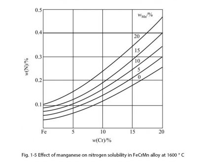 fig 1-5