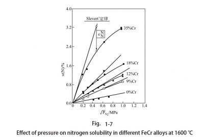 fig 1-7