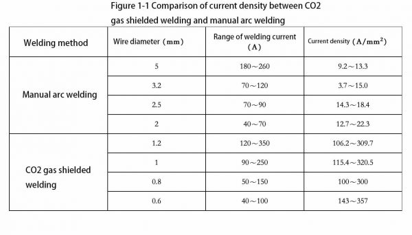 figure 1-1