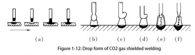 figure 1-12