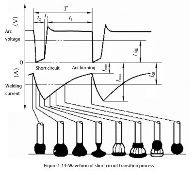 figure 1-13