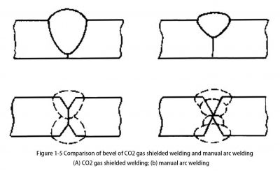 figure 1-5
