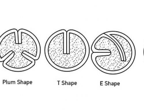 What kinds of welding wire are there？