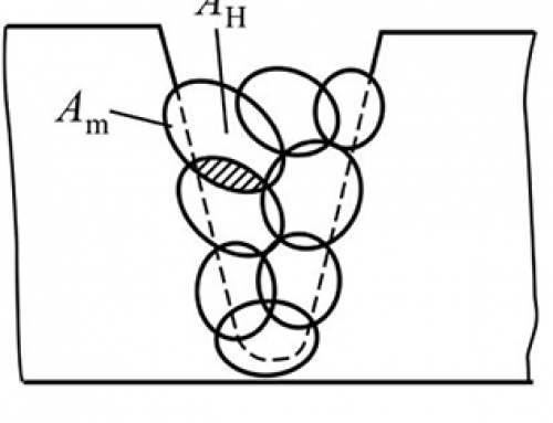 The difference between weld metal and deposited metal, and the fusion ratio performance