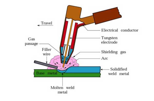Gas-tungsten-arc-welding