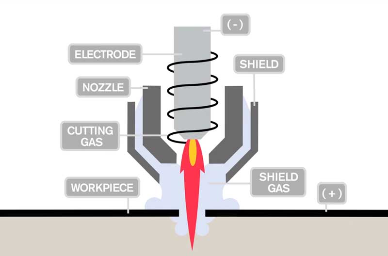 Plasma Arc Cutting Process