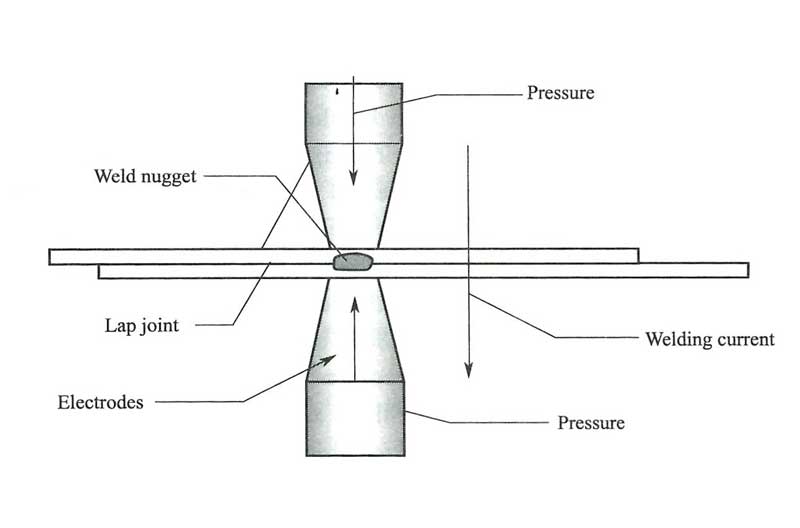 Process-of-resistance-spot-welding Process of resistance spot welding