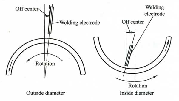 Welding-on-rotating-circular-parts Welding on rotating circular parts