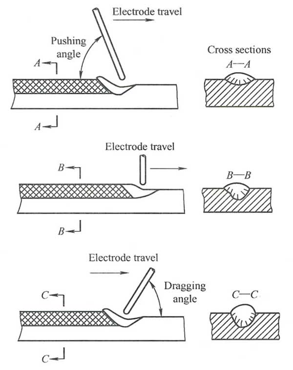angle-of-electrode-versus-weld Angle of electrode versus weld