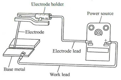circuit diagram for SMAW