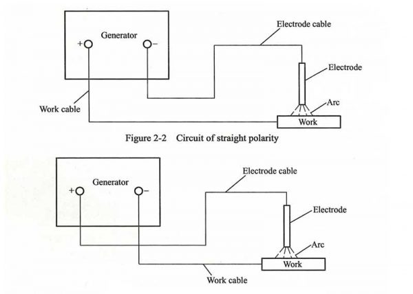 Circuit of reversed polarity
