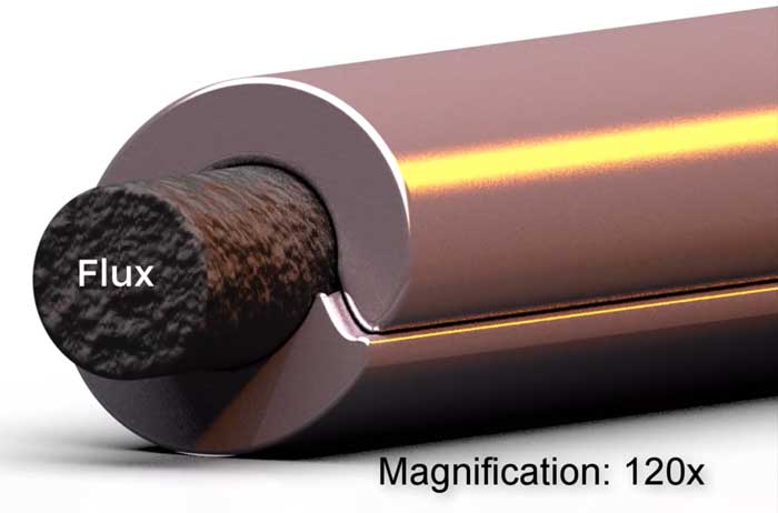 Magnification for section of flux-cored 