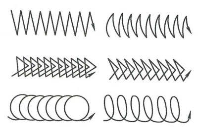 Several usual paths of weaving arc for SMAW