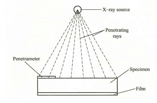 What is meant by Radiography Testing (RT)? | Radiographic Inspection