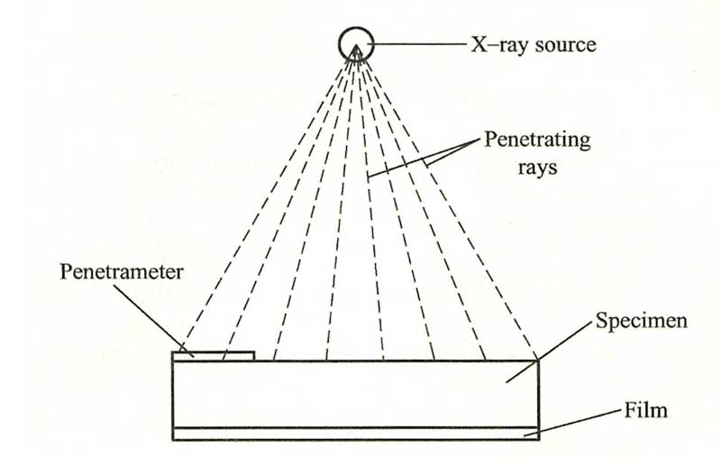 Principle of Radiography Testing Principle of Radiography Testing